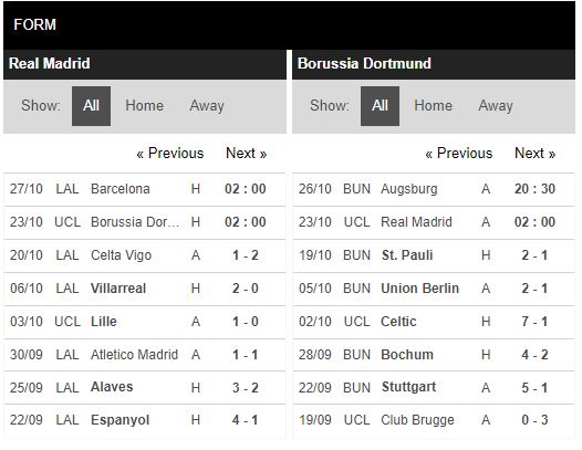 Phong độ Real Madrid vs Dortmund Phong độ Real Madrid vs Dortmund