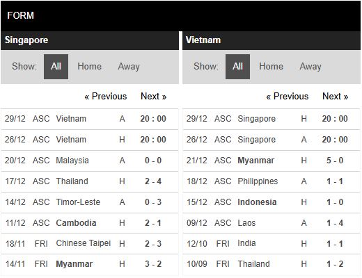 Phong độ Singapore vs Việt Nam Phong độ Singapore vs Việt Nam