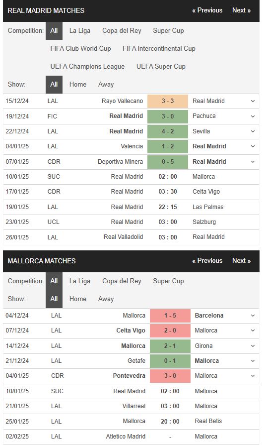 Phong độ Real Madrid vs Mallorca Phong độ Real Madrid vs Mallorca