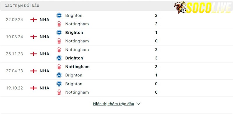 Thành tích đối đầu Nottingham vs Brighton Thành tích đối đầu Nottingham vs Brighton