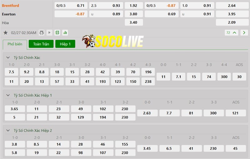 Soi kèo Brentford vs Everton 27/02/2024 – Tỷ lệ kèo Soi kèo Brentford vs Everton 27/02/2024 – Tỷ lệ kèo