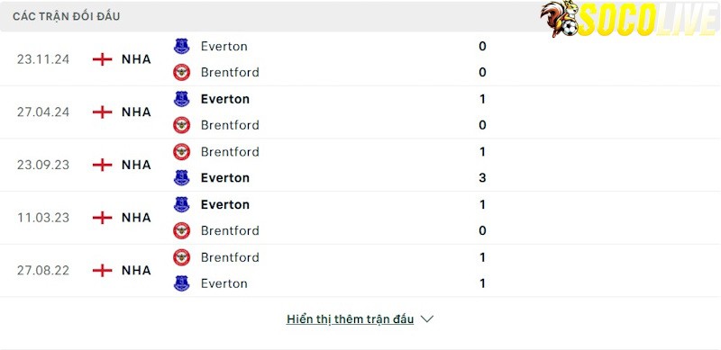 Thành tích đối đầu Brentford vs Everton Thành tích đối đầu Brentford vs Everton