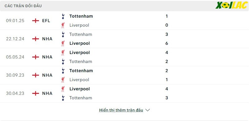 Thành tích đối đầu Liverpool vs Tottenham Thành tích đối đầu Liverpool vs Tottenham