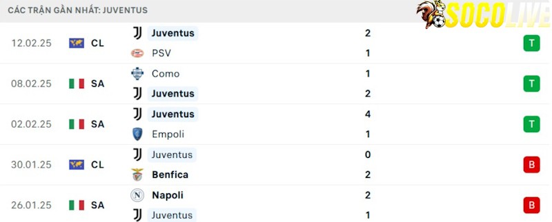 Phong độ gần đây Juventus Phong độ gần đây Juventus