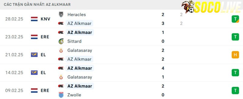 Phong độ gần đây AZ Alkmaar Phong độ gần đây AZ Alkmaar