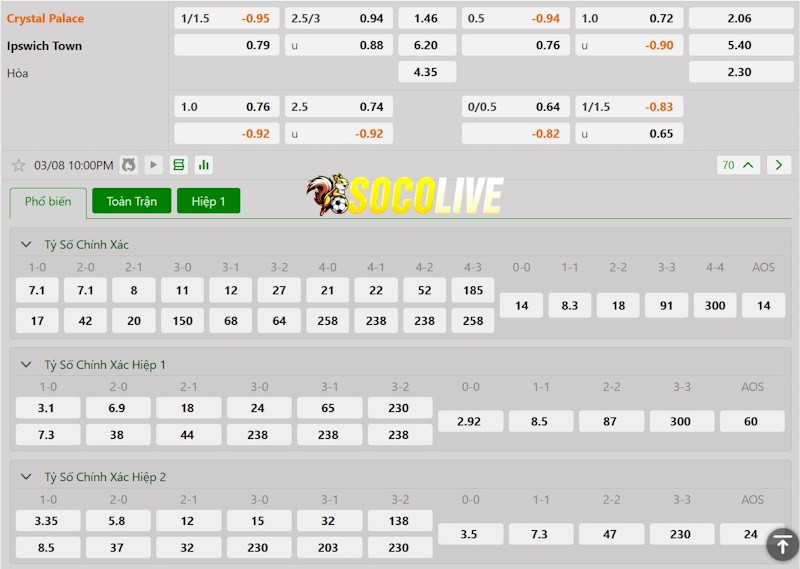 Soi kèo Crystal Palace vs Ipswich 08/03/2025 – Tỷ lệ kèo Soi kèo Crystal Palace vs Ipswich 08/03/2025 – Tỷ lệ kèo