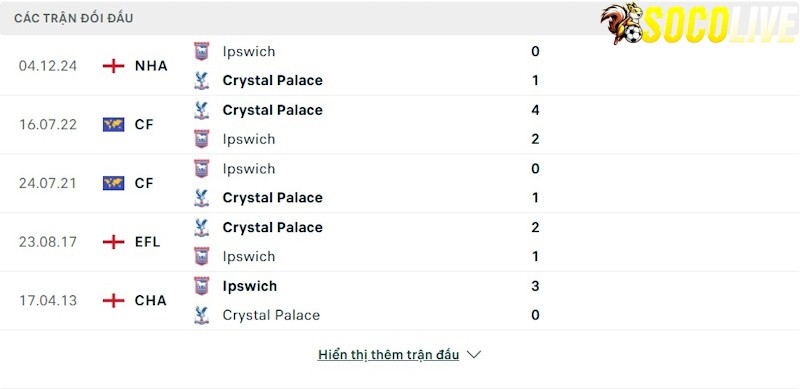 Thành tích đối đầu Crystal Palace vs Ipswich Thành tích đối đầu Crystal Palace vs Ipswich