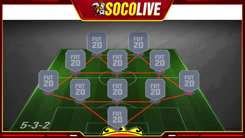 Tương lai của sơ đồ 5-3-2 trong bóng đá hiện đại Tương lai của sơ đồ 5-3-2 trong bóng đá hiện đại