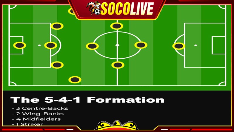 Sơ đồ bóng đá 5-4-1 là như thế nào? Sơ đồ bóng đá 5-4-1 là như thế nào?