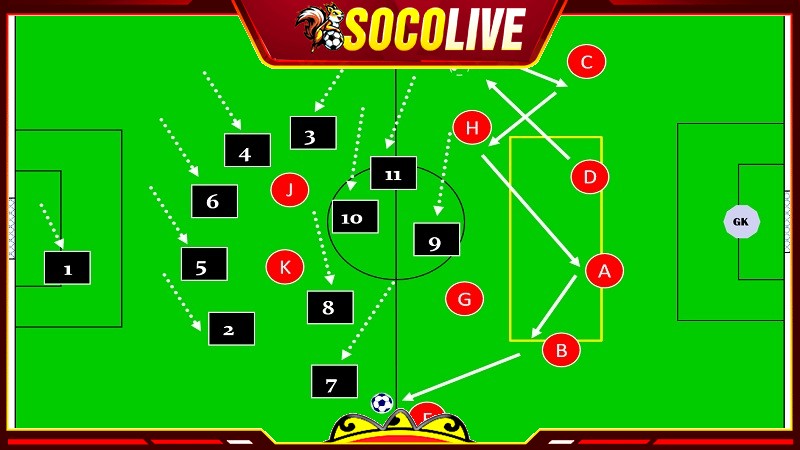 Tương lai của sơ đồ 5-4-1 trong bóng đá hiện đại Tương lai của sơ đồ 5-4-1 trong bóng đá hiện đại