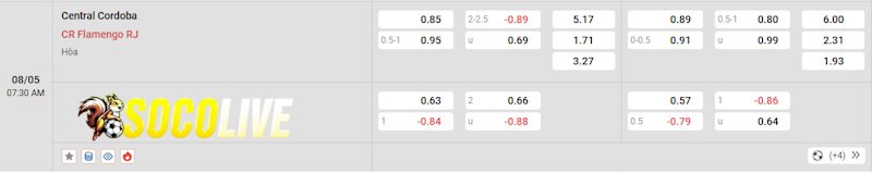 Soi kèo Central Cordoba vs Flamengo 08/05/2025 – Tỷ lệ kèo Soi kèo Central Cordoba vs Flamengo 08/05/2025 – Tỷ lệ kèo